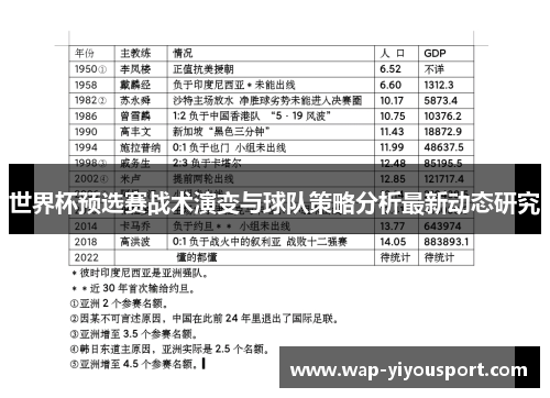 世界杯预选赛战术演变与球队策略分析最新动态研究