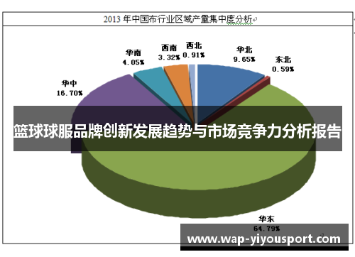 篮球球服品牌创新发展趋势与市场竞争力分析报告