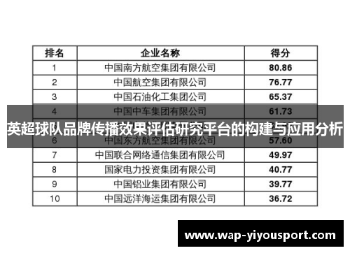 英超球队品牌传播效果评估研究平台的构建与应用分析