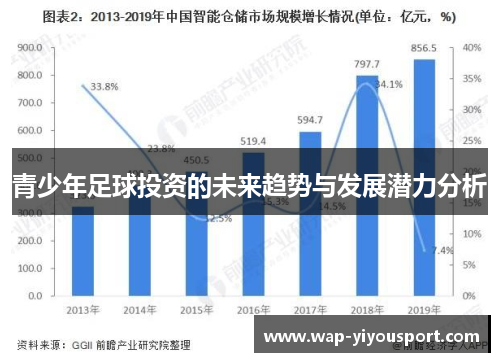 青少年足球投资的未来趋势与发展潜力分析