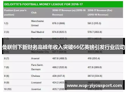 曼联创下新财务高峰年收入突破66亿英镑引发行业震动
