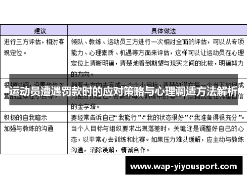 运动员遭遇罚款时的应对策略与心理调适方法解析