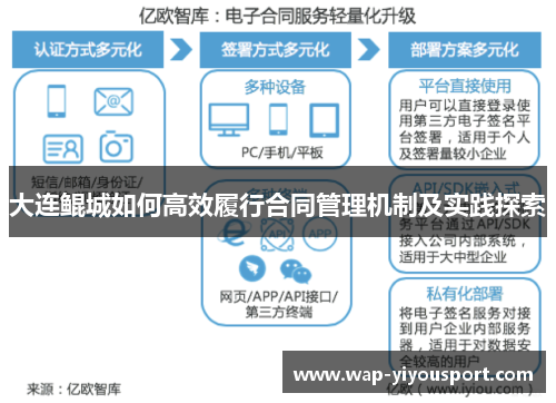 大连鲲城如何高效履行合同管理机制及实践探索