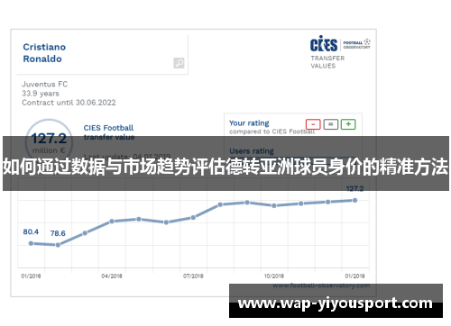如何通过数据与市场趋势评估德转亚洲球员身价的精准方法