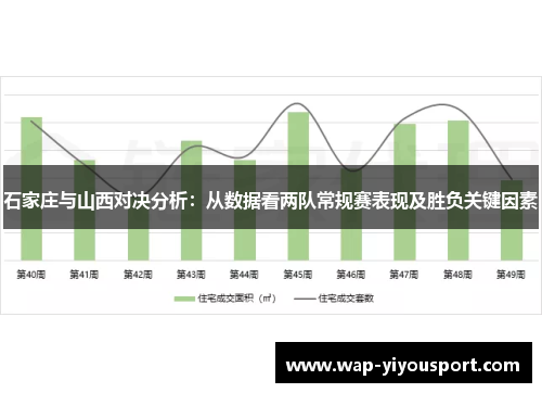 石家庄与山西对决分析:从数据看两队常规赛表现及胜负关键因素