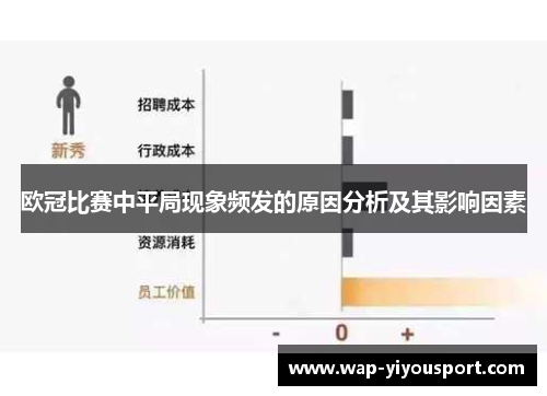 欧冠比赛中平局现象频发的原因分析及其影响因素