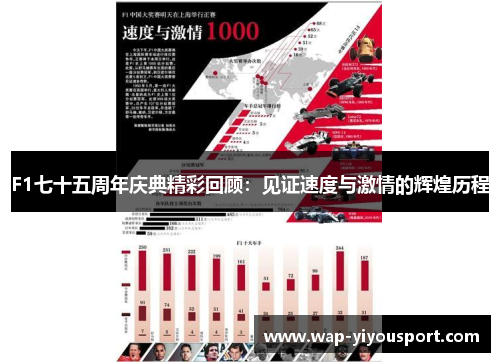 F1七十五周年庆典精彩回顾：见证速度与激情的辉煌历程