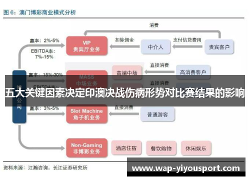 五大关键因素决定印澳决战伤病形势对比赛结果的影响