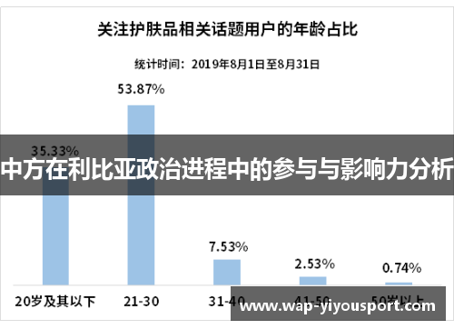 中方在利比亚政治进程中的参与与影响力分析