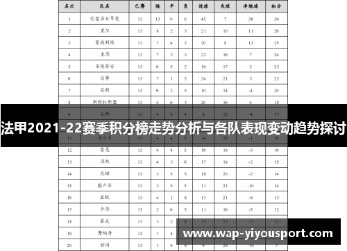 法甲2021-22赛季积分榜走势分析与各队表现变动趋势探讨