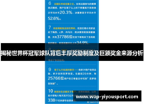揭秘世界杯冠军球队背后丰厚奖励制度及巨额奖金来源分析